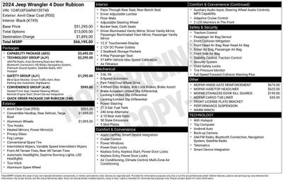 2024 Jeep Wrangler Rubicon