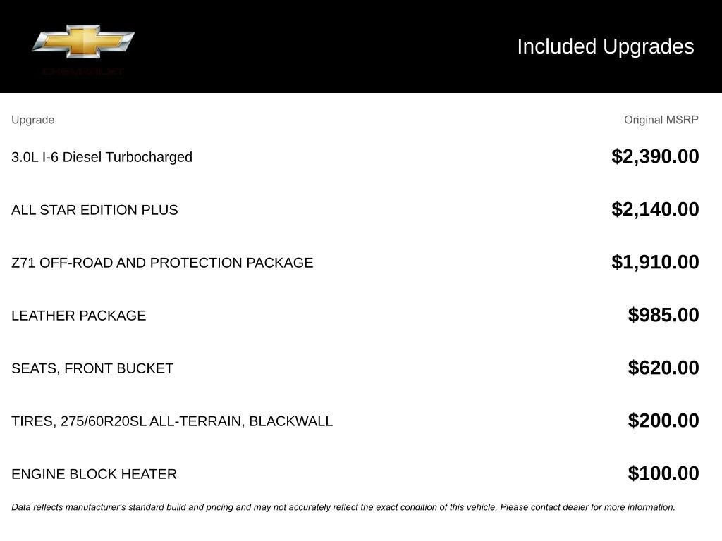 2024 Chevrolet Silverado 1500 RST