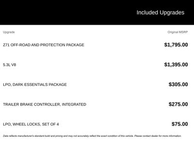 2021 Chevrolet Silverado 1500 RST