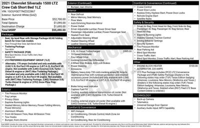 2021 Chevrolet Silverado 1500 LTZ
