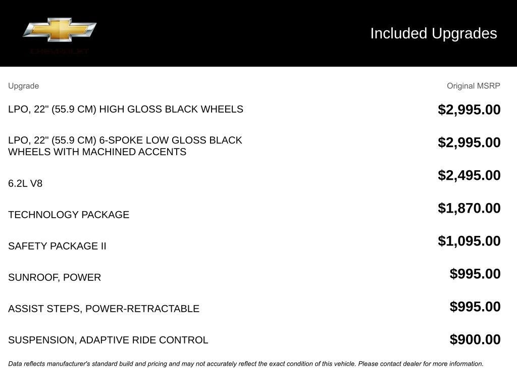 2022 Chevrolet Silverado 1500 LTD High Country