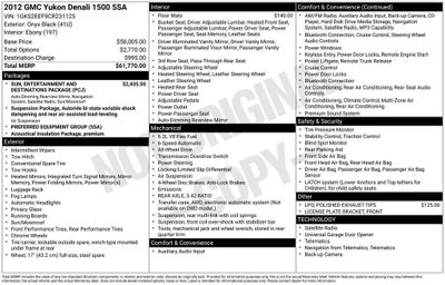 2012 GMC Yukon Denali