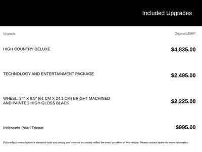 2025 Chevrolet Suburban High Country