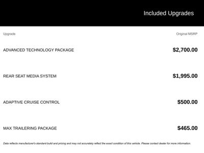 2023 Chevrolet Tahoe High Country