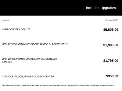 2021 Chevrolet Tahoe High Country