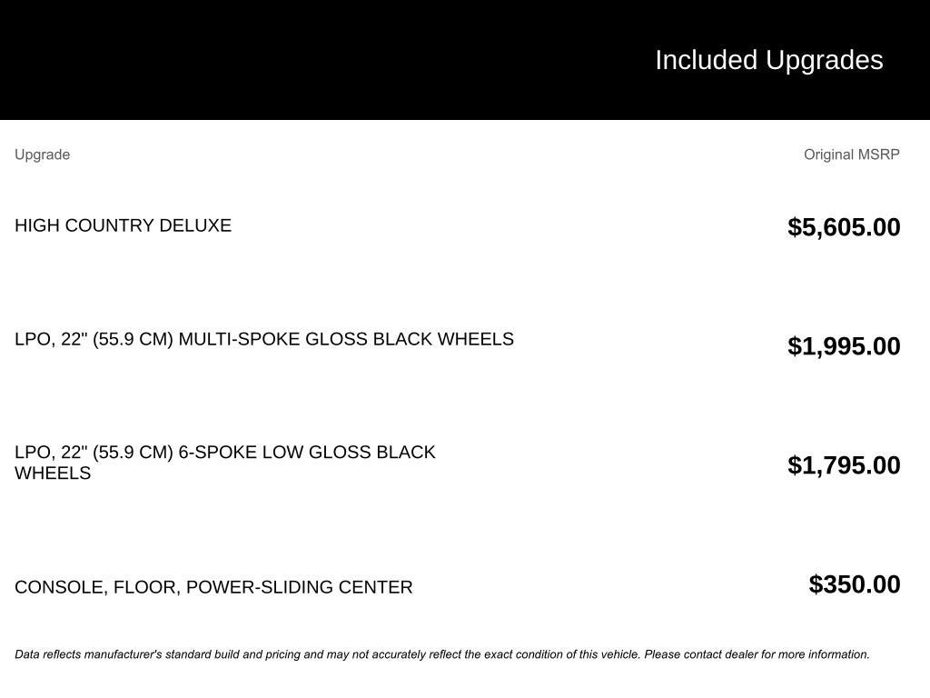 2021 Chevrolet Tahoe High Country