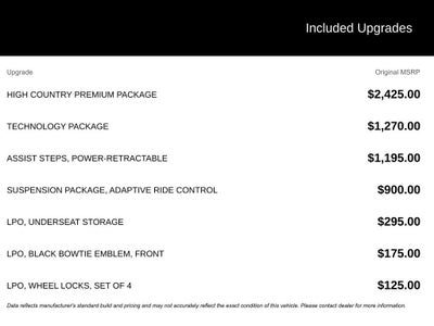 2024 Chevrolet Silverado 1500 High Country