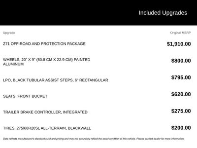 2022 Chevrolet Silverado 1500 RST