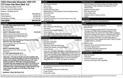 2022 Chevrolet Silverado 1500 LTD LTZ